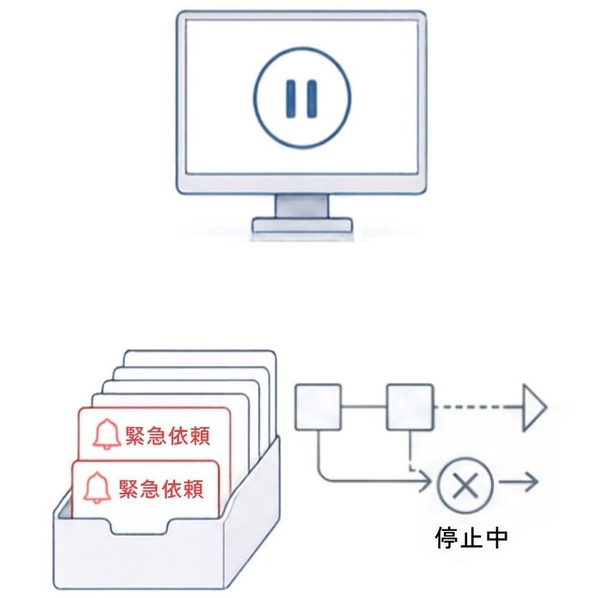 停止中のモニターと緊急依頼が積み上がるトレイのイラスト
