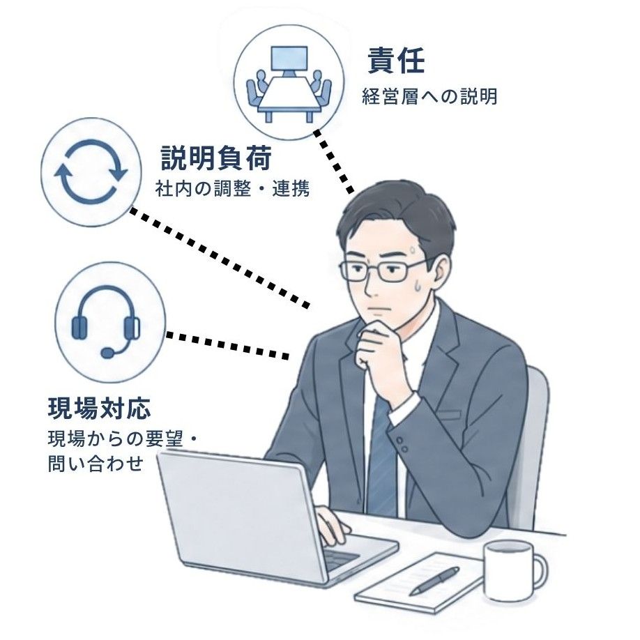 責任・説明負荷・現場対応に囲まれ悩む情報システム担当者のイラスト
